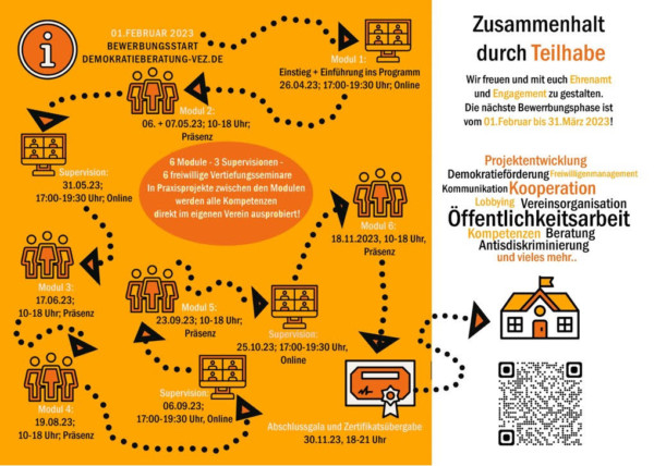 Demokratieberatung 2